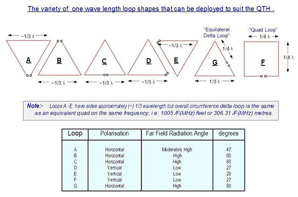 Delta Loop for 40 and 20 meter Band by UR0GT - Resource Detail - The  DXZone.com