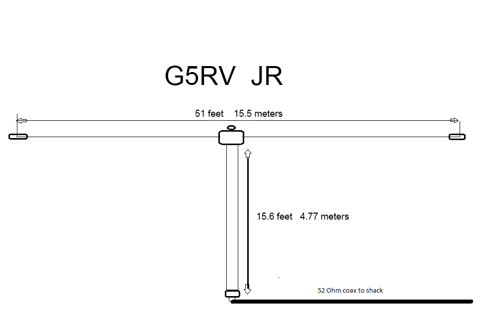 5g antenna. Кв антенна g5rv. Антенна g5rv 8010. Антенна g5rv 160м. Антенна g5rv 80-10 м укороченная.