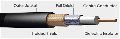 HF Coax Loss Calculator for Amateur Radio / Ham Radio / CB Bands